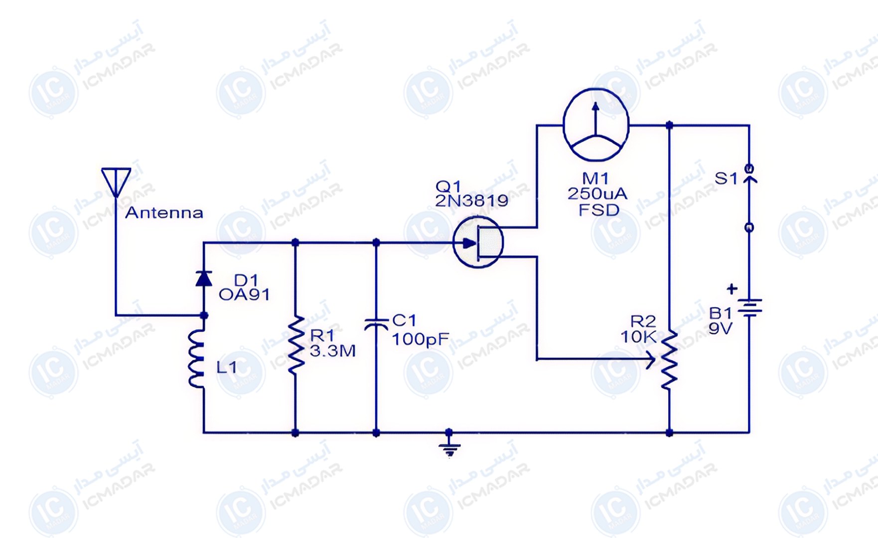مدار اندازه‌گیر قدرت میدان VHF