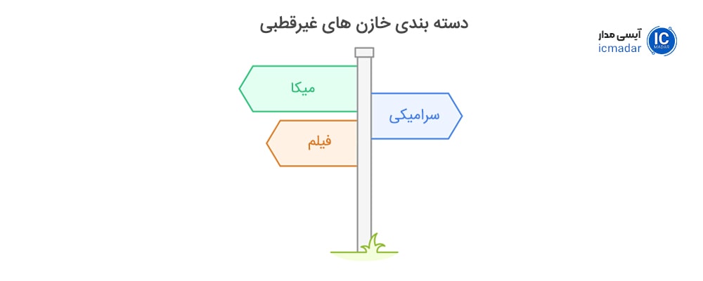 غیرقطبی