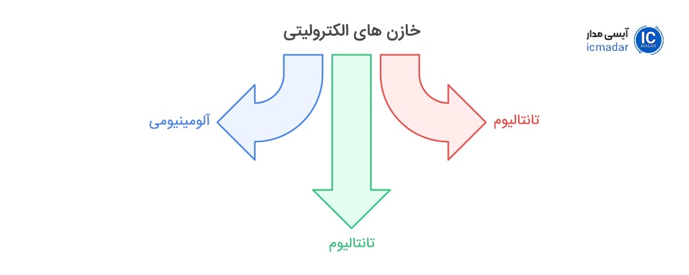 الکترولیتی ها