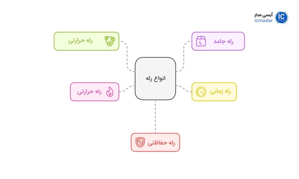 رله ها