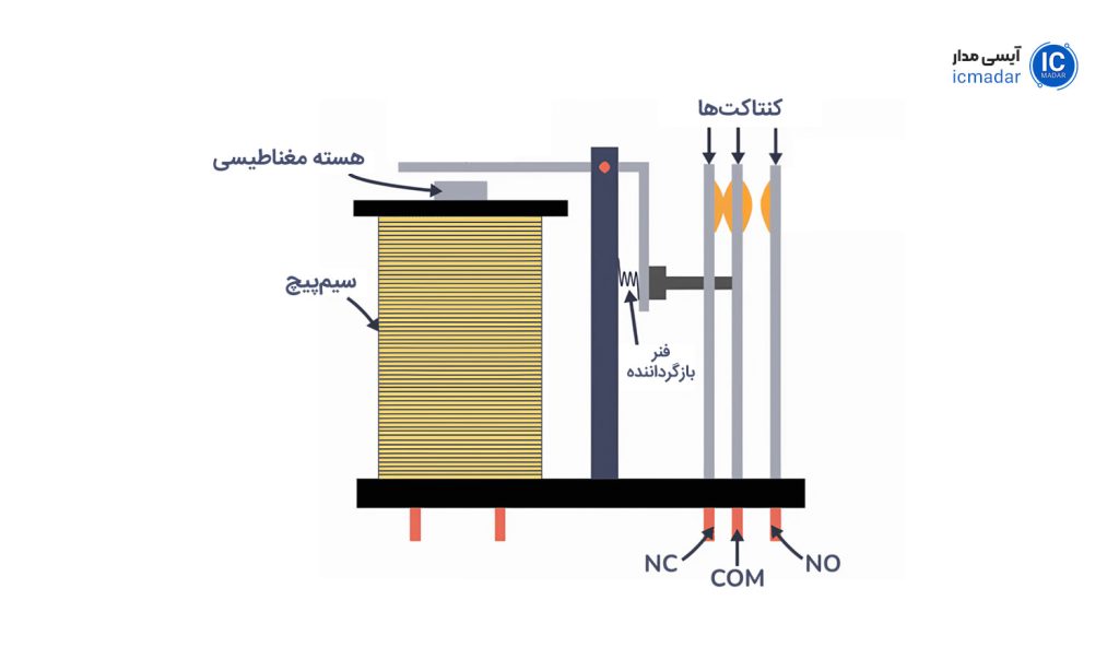 ساختار داخلی رله